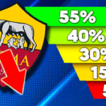 Borsino aggiornato probabili arrivi Roma